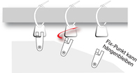 Drehfix - anstelle von Metall�sen - schnell montiert - erlaubt schnelles Wiederabnehmen der Balkonverkleidung
